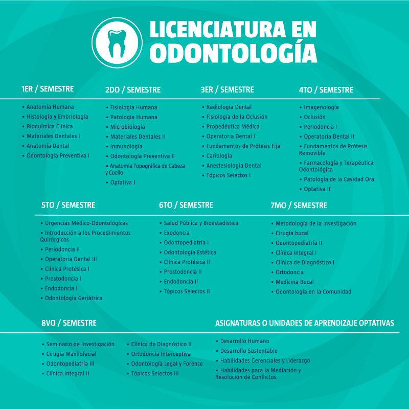 Licenciatura biologia