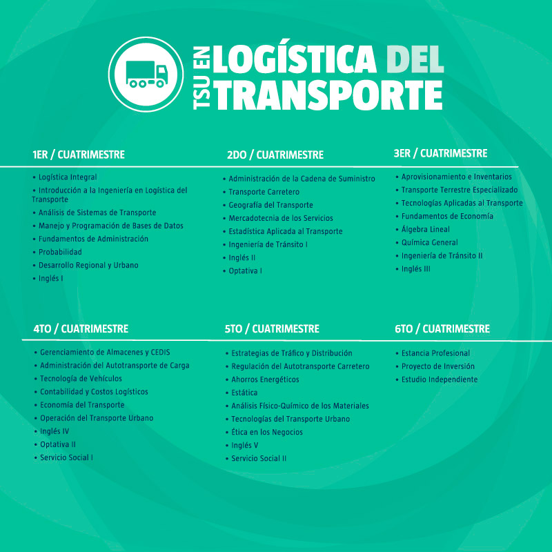 T S U En Logistica Del Transporte