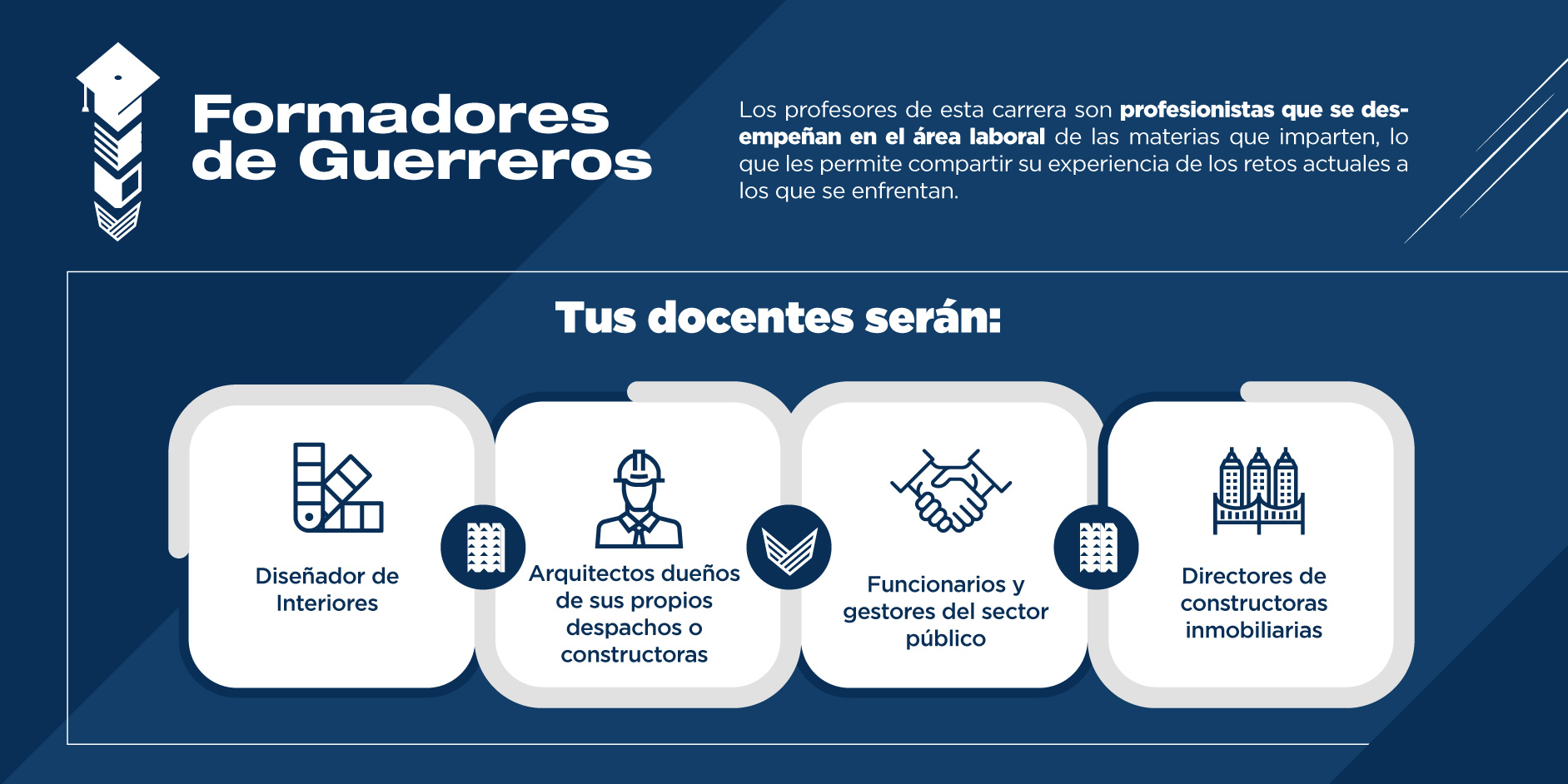 Como estudiante de Arquitectura contarás con docentes que cuentan con una excelente preparación y que te brindarán conocimientos innovadores. 