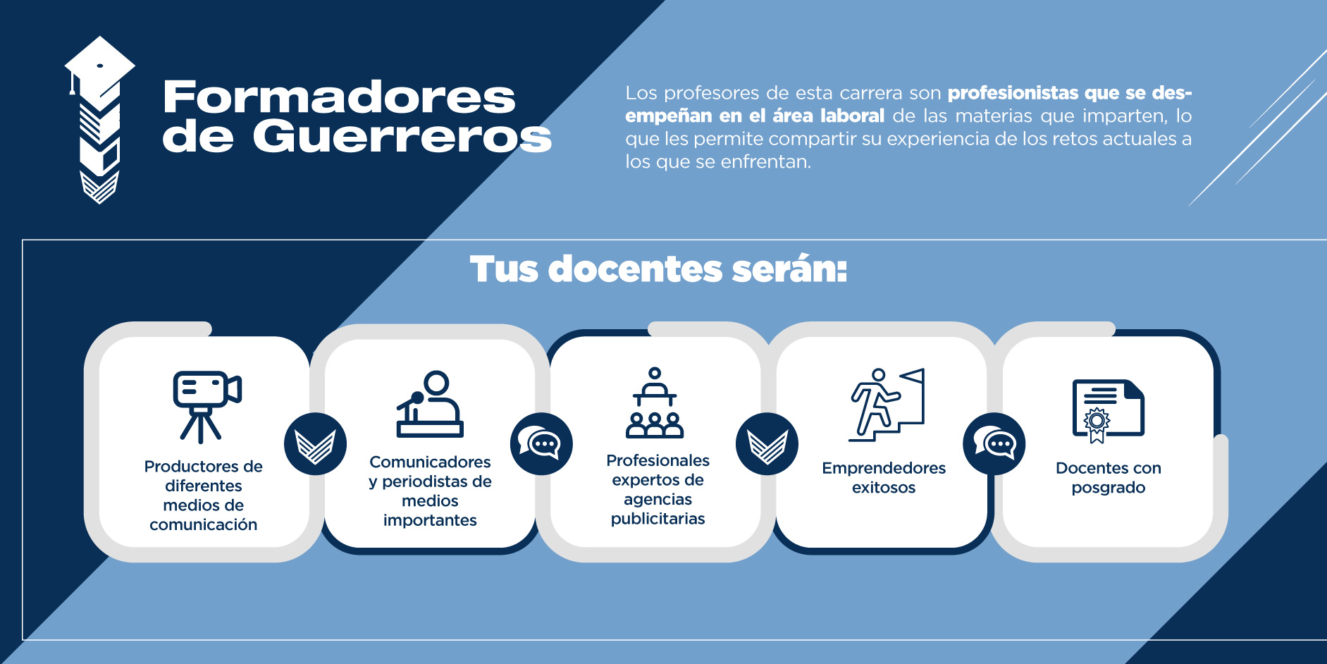 Al ser estudiante de la licenciatura en Comunicación tendrás la oportunidad de contar con profesores muy preparados y con mucha experiencia en su área. 