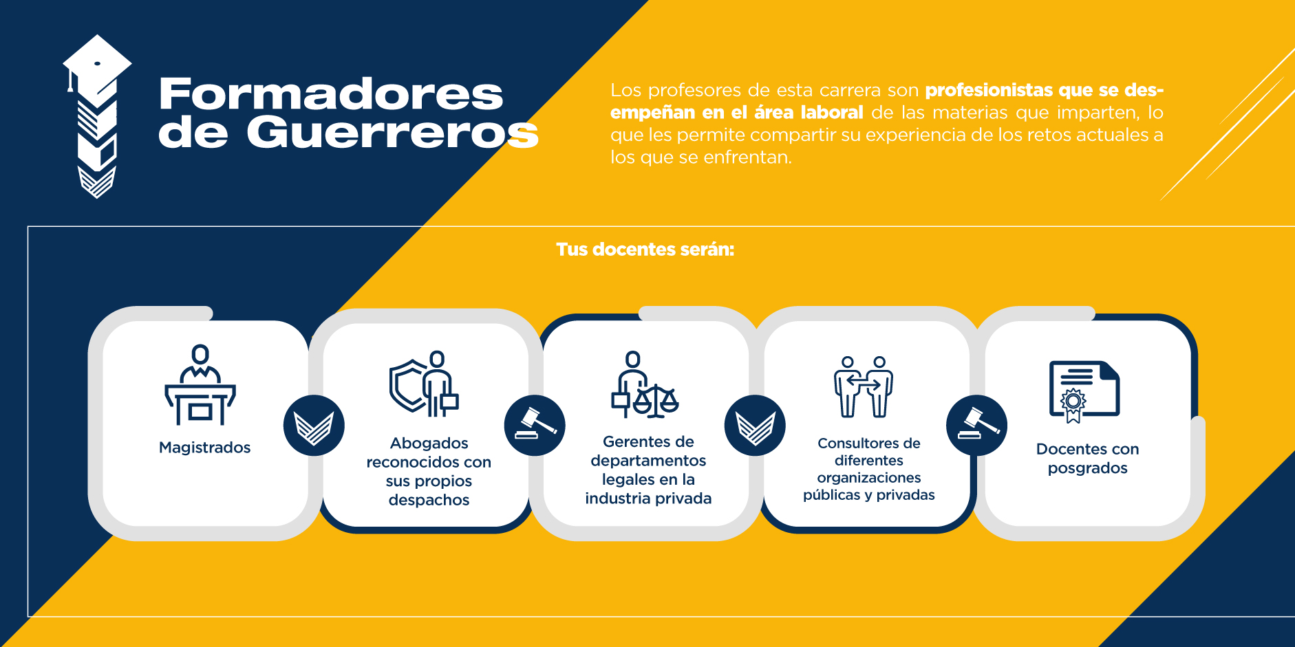 La licenciatura en Derecho tiene una planta docente completamente preparada que te brindará todo lo que necesitas en el campo laboral.