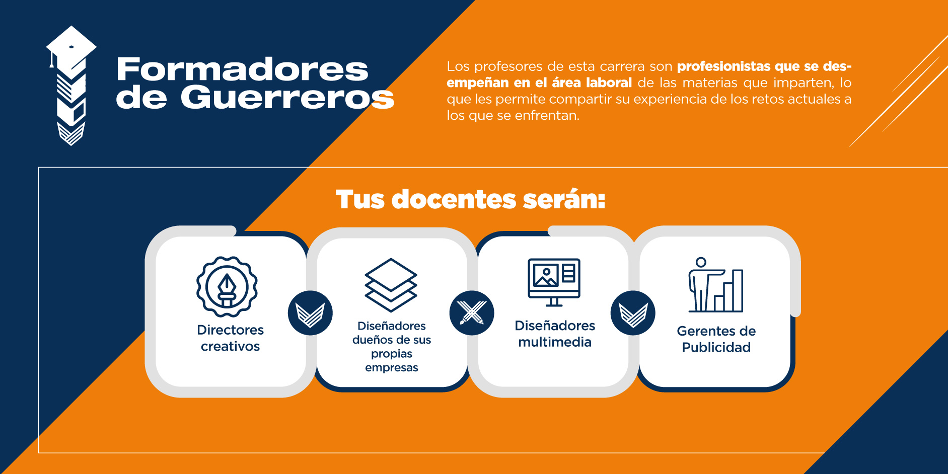 Como estudiante de Arquitectura contarás con docentes que cuentan con una excelente preparación y que te brindarán conocimientos innovadores. 