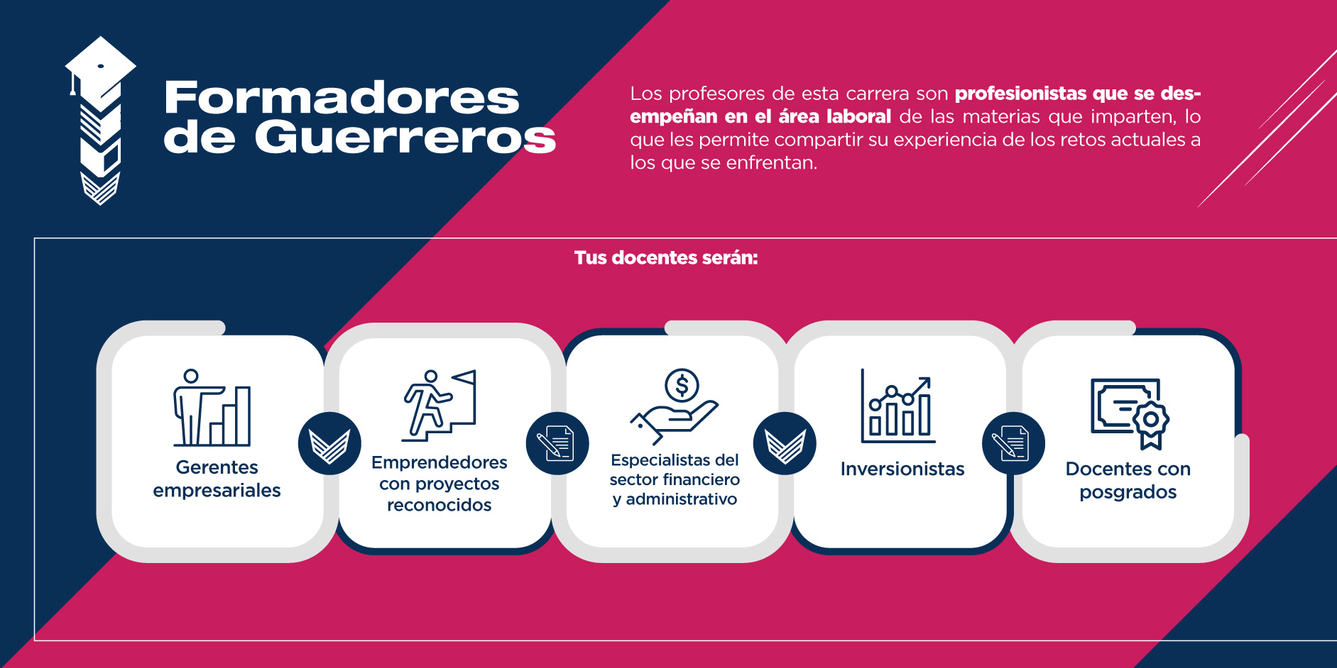 En la licenciatura en Gestión Empresarial y Productividad contamos con los mejores profesores del área, por lo que vivirás una experiencia muy enriquecedora.