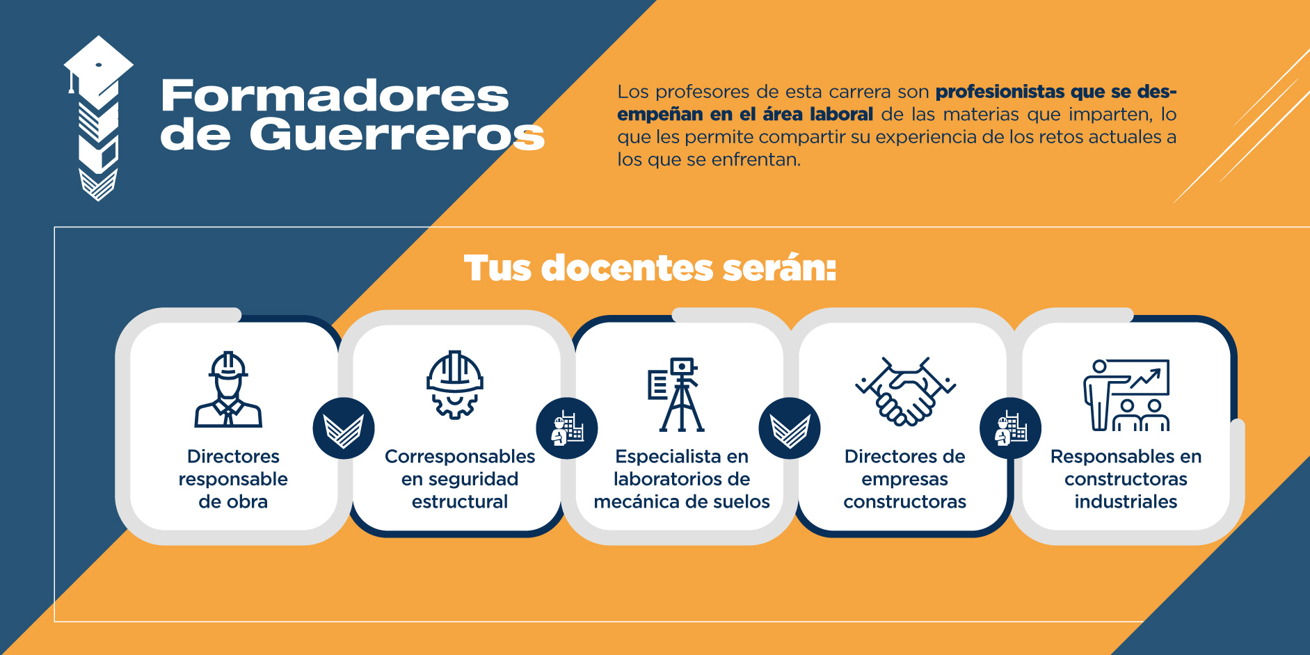 Conoce todo sobre la preparación de los profesores del programa de Ingeniería Civil de la Universidad Cuauhtémoc.