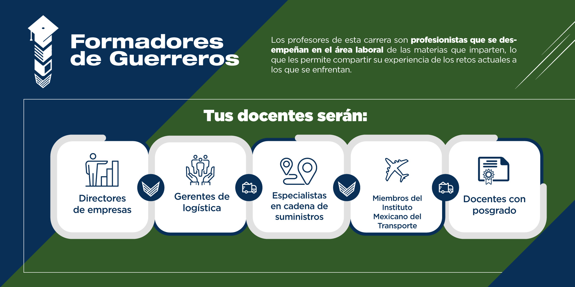 Los profesores de la Ingeniería en Logística del Transporte y Cadenas de Suministro cuentan con la formación necesaria para compartir sus conocimientos de manera profesional.