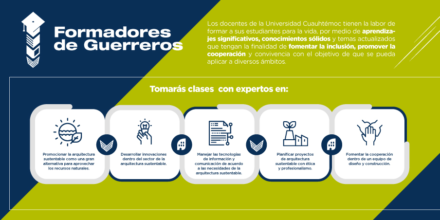 Conoce todo sobre la preparación de los profesores del programa de la Maestria en Arquitectura Sustentable de la Universidad Cuauhtémoc.