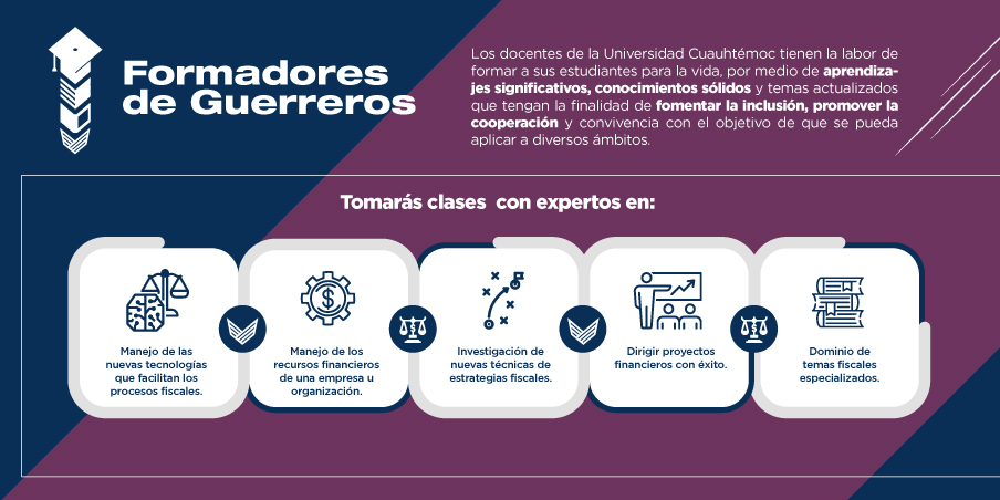 Conoce todo sobre la preparación de los profesores del programa de la Maestria en Estrategias Fiscales de la Universidad Cuauhtémoc.