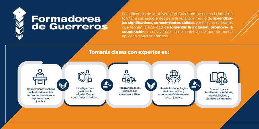 Conoce todo sobre la preparación de los profesores del programa de la Maestria en Juicios Orales de la Universidad Cuauhtémoc.