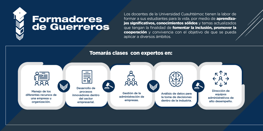 Conoce todo sobre la preparación de los profesores del programa de la Maestria en Administración e Inteligencia de Negociosde la Universidad Cuauhtémoc.