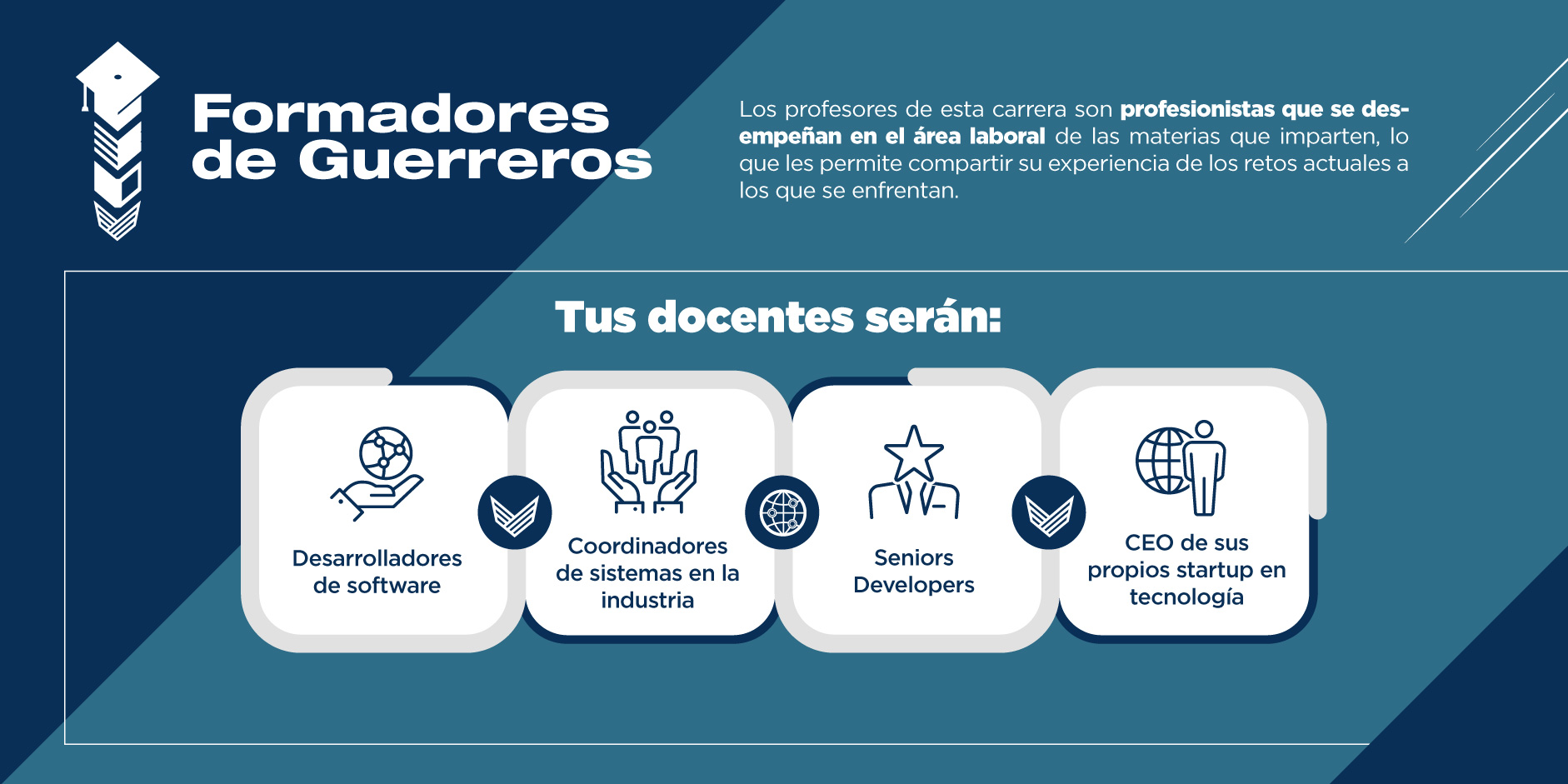 Nuestro programa de Ingeniería en Software y Sistemas Computacionales cuenta con profesores altamente capacitados, quienes tienen experiencia en su área.