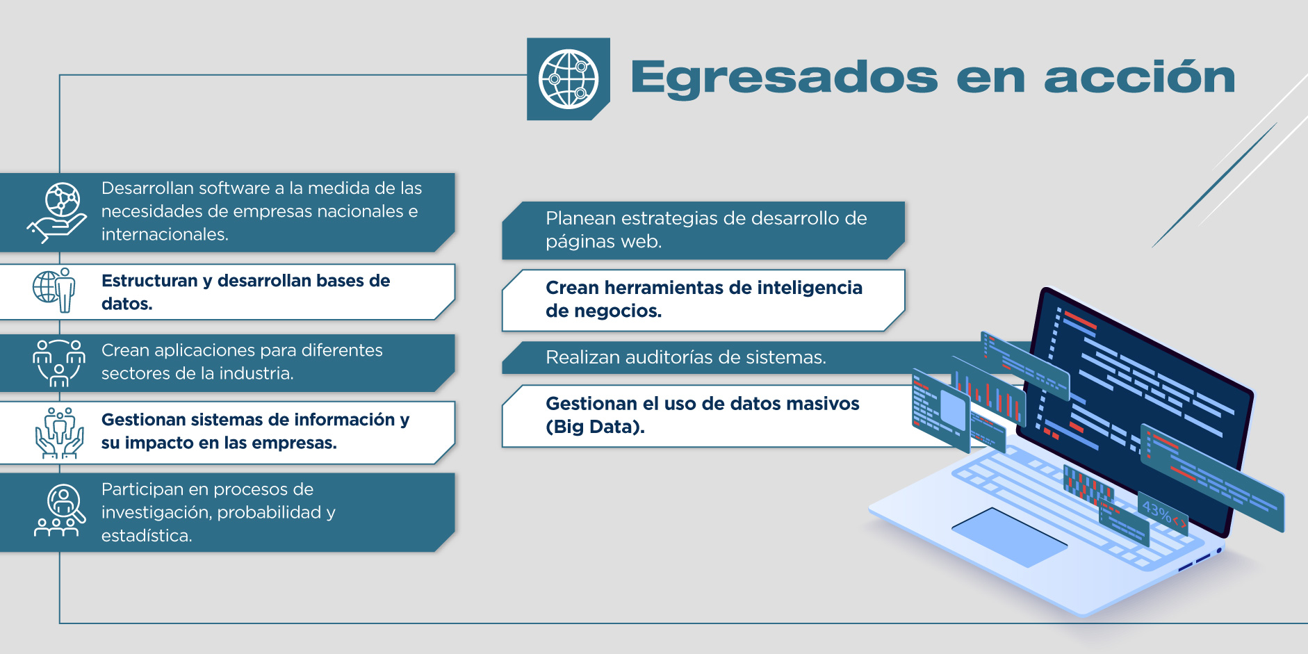 Al egresar de la Ingeniería en Software y Sistemas Computacionales podrás desenvolverte profesionalmente en diferentes áreas de trabajo. 