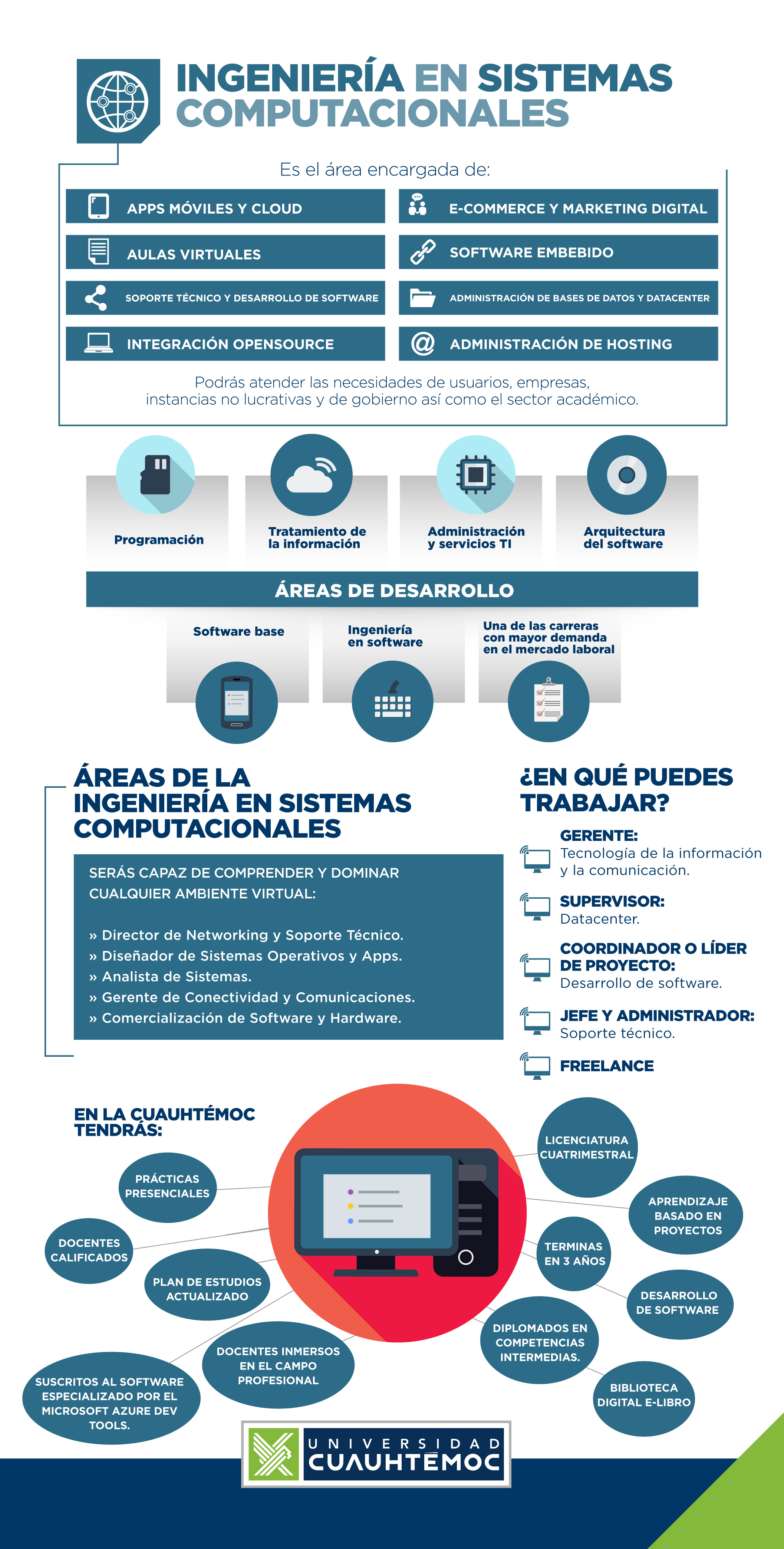 Ingeniería en 

Software y Sistemas Computacionales


