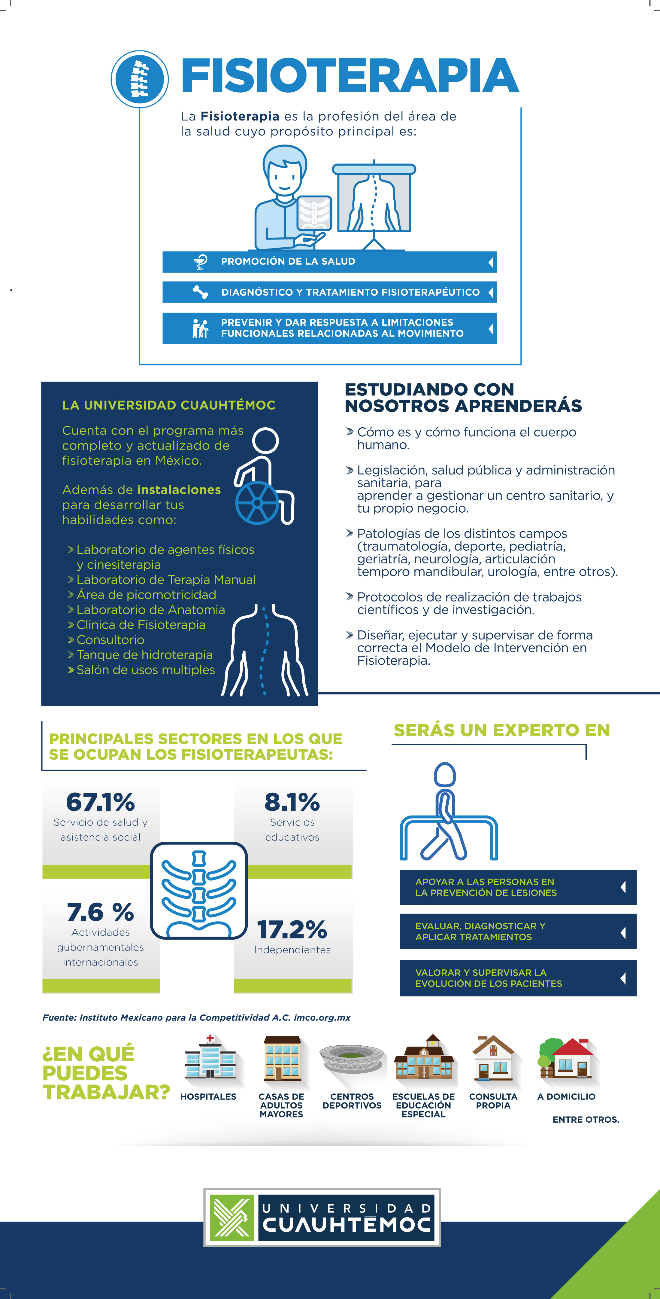 Licenciatura en Fisioterapia