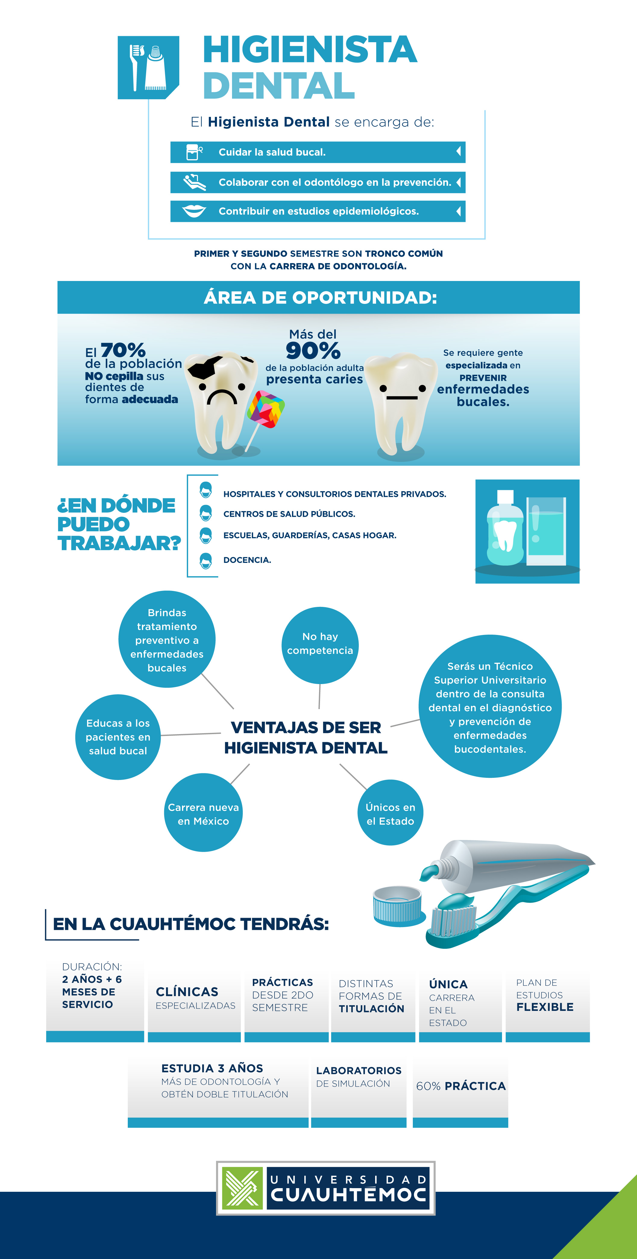 T.S.U. en Higienista Dental