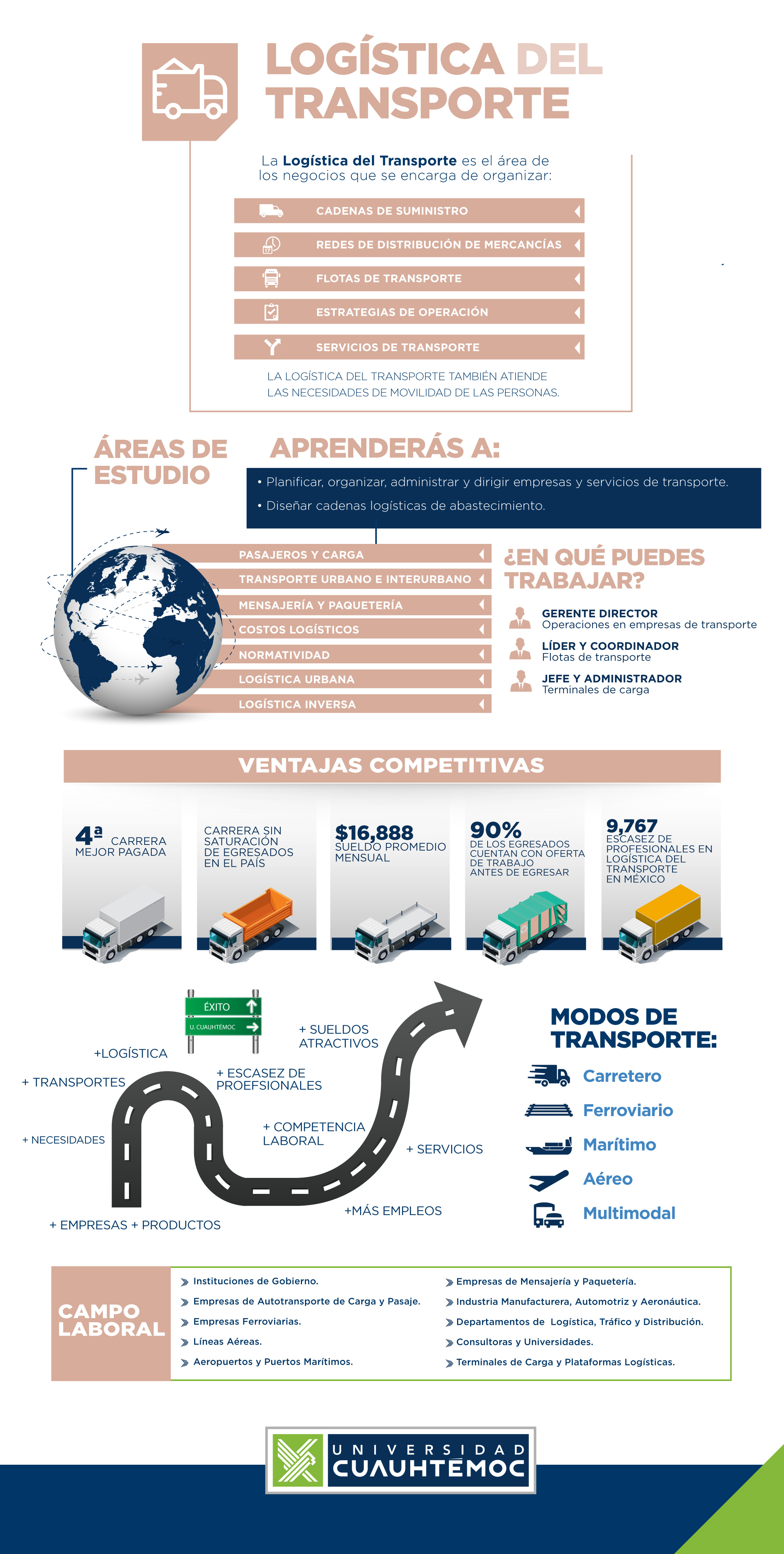 Ingeniería en 

Logística del Transporte y Cadenas de Suministro


