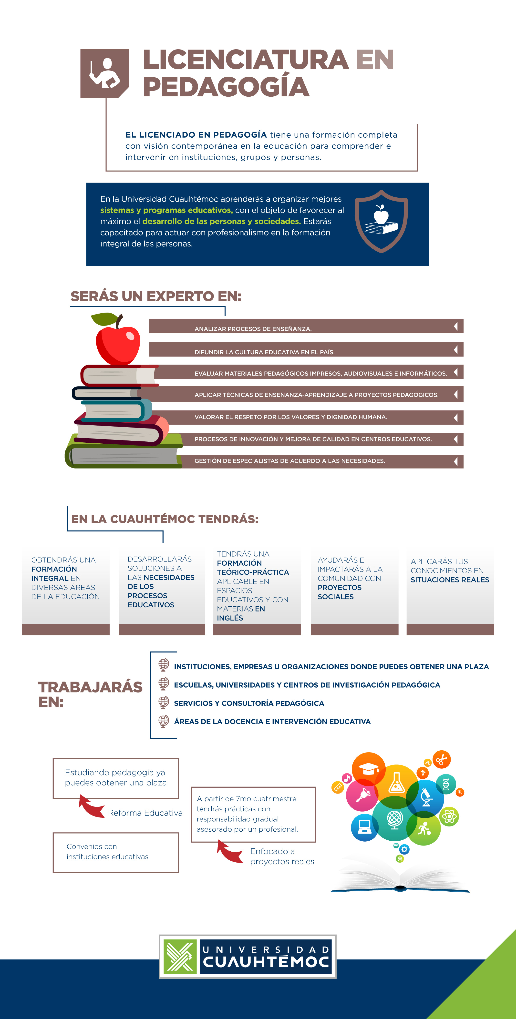 Licenciatura en 

Pedagogía


