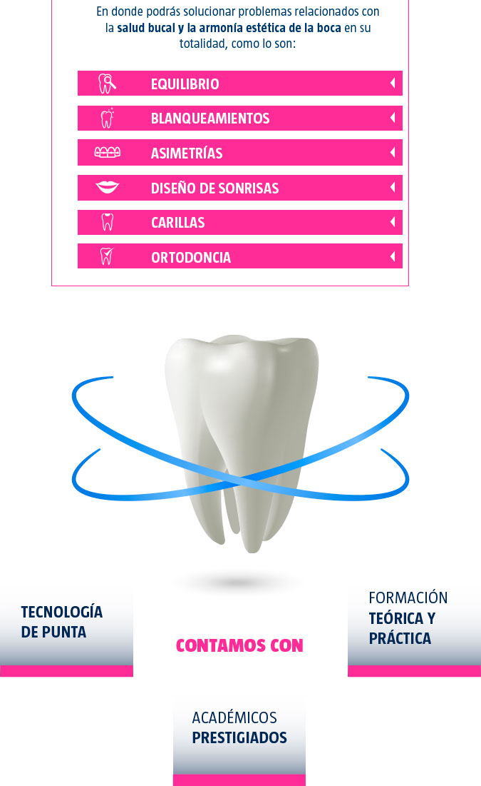 Estética Odontologica