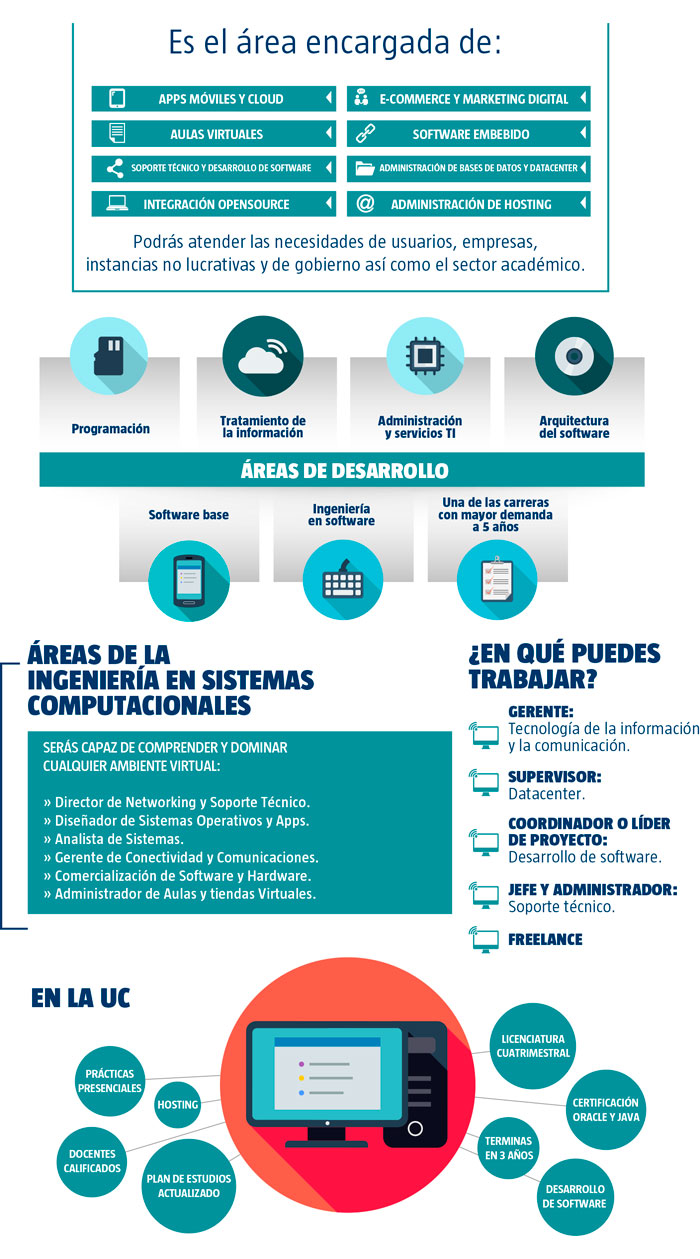 Ingenieria En Sistemas Computacionales