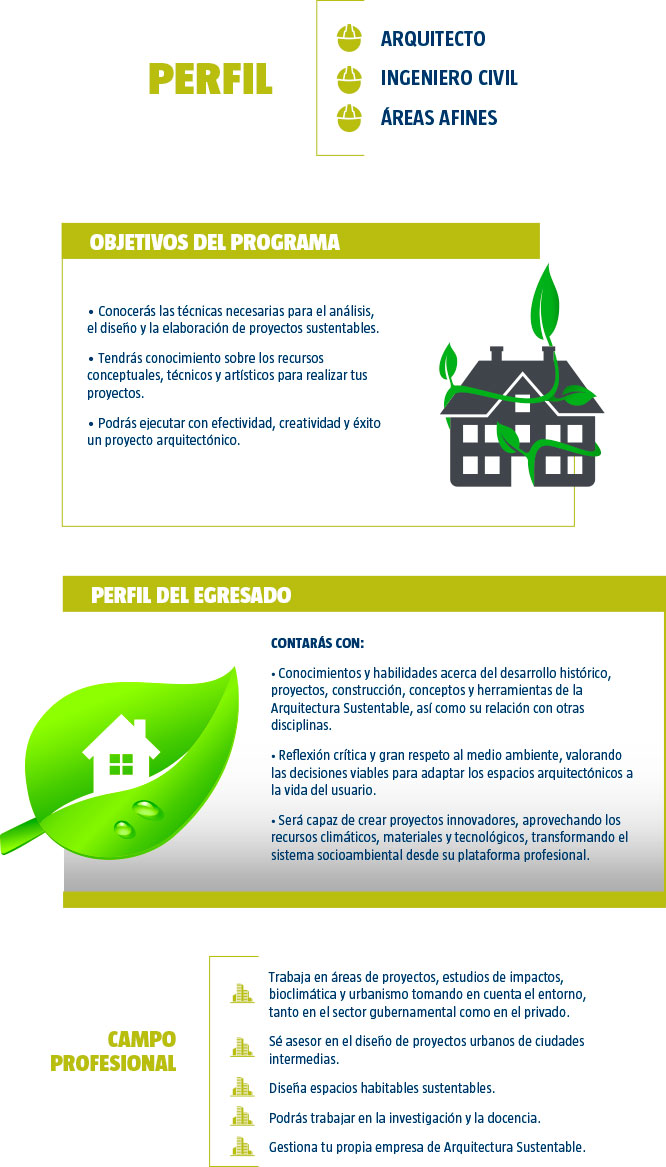 Arquitectura Sustentable