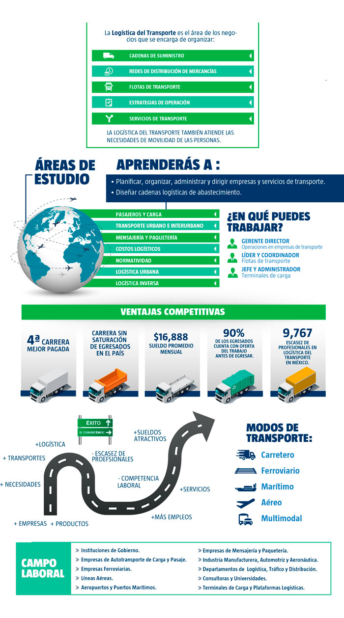 Ingenieria En Logistica Del Transporte